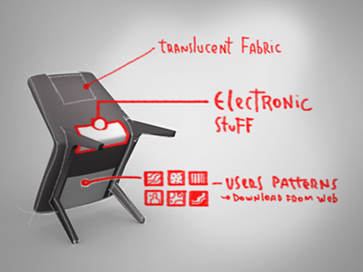 chair download fabric patterns scheme web