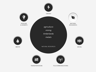 Infrastructure Sub-Sectors