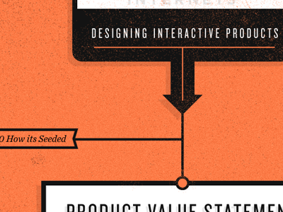 How to Make Good Internets chronicle education flowchart gotham infographic knockout