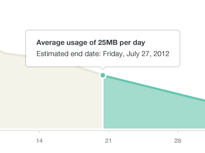 Karma dashboard graph dashboard graph karma