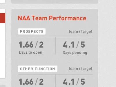 Performance cederholm do what would