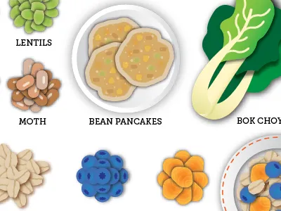 Foods! apricot bean pancakes beans blue berries bok choy grains lentils nuts oats pancakes trail mix