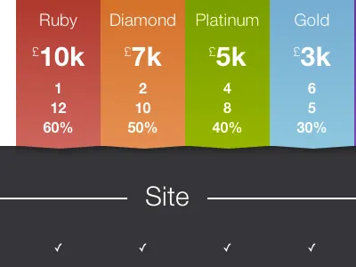Element Pricing 10k 3k 5k 7k britruby costs pricing tick