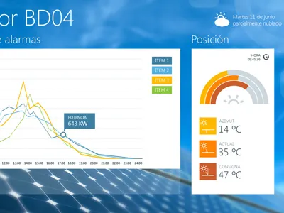 Solar energy graphs - Windows 8 App charm data design graph metro style metro ui metro ux pie visualzation windows windows 8 windows8