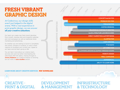 Code Circus website info-graphic digital info graphic