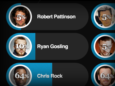 Results for a poll poll ratings voting