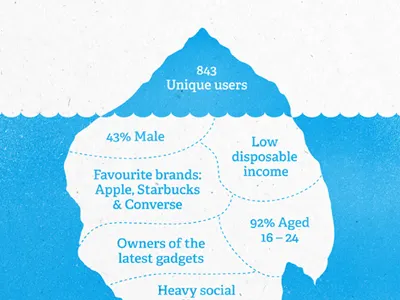Iceberg ice iceberg info graphic sea texture water