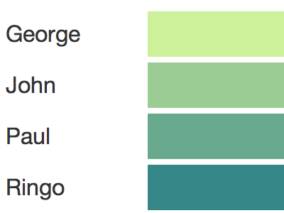 Poll george green john paul poll ringo