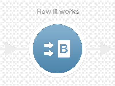 How It Works Diagram chart diagram disc how it works interface steps