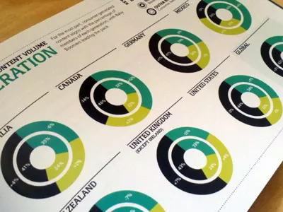 Bazaarvoice Conversation Index infographic pie chart print