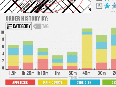 Discarded Order Dashboard barchart dashboard dataviz infographic stacked bar chart whitney