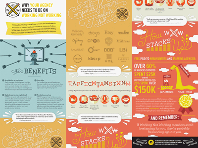 [Gif] Working Not Working design illustration info infographic type typography working not working