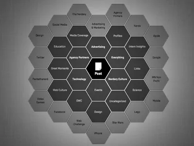 Taxonomy ia information architecture omnigraffle taxonomy user experience ux