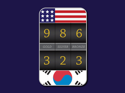 Olympic Medal Count Web Tool dynamic internet jquery json making more olympics seth akkerman usa! web