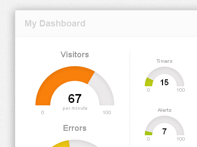 Dashboard corner clean dashboard gauges meter performance simple