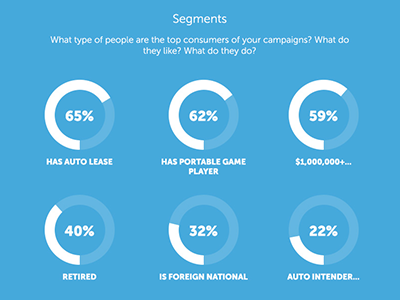 Segment Graphs advertising analysis clean design graph graphs green icons measure metro minimal minimalistic monitor numbers photoshop statistic ui web website white