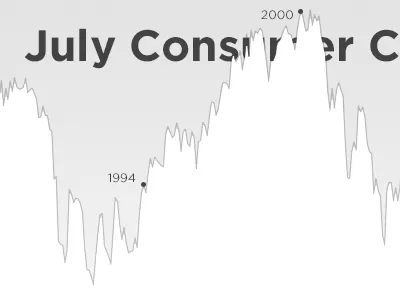 Consumer Confidence Infographic infographic