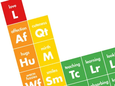 Periodic Table of Childhood bright element futura periodic table print