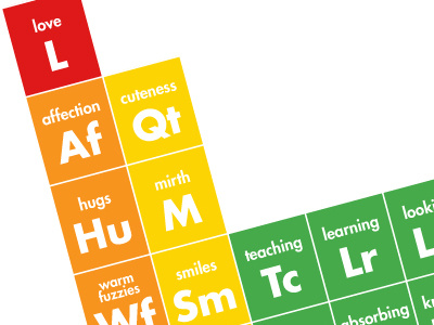 Periodic Table of Childhood bright element futura periodic table print