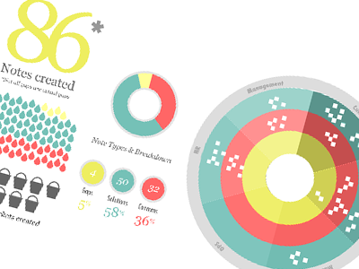 Infographic data visualisation infographic