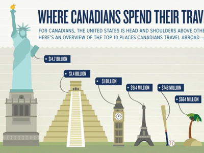 Canadian's Travel Spending Habits big ben canada canadian cuba eiffel tower infographic mexico palm tree statue of liberty travel