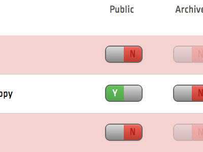 CSS Boolean panels boolean cms ui
