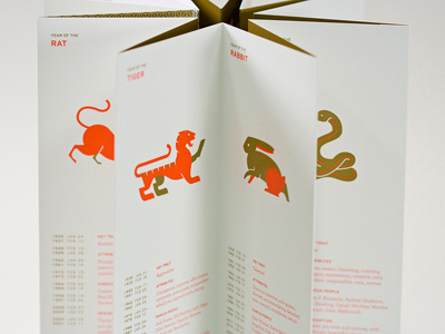 Chinese Zodiac animal icons zodiac