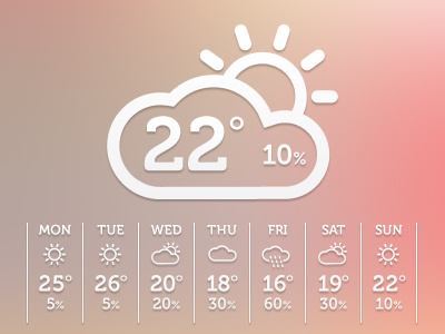 Weather ui weather