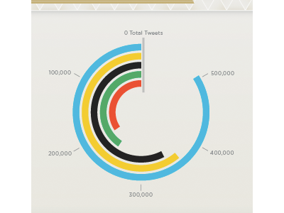 Olympic Infographic circle graph infographic olympics print rings tweets