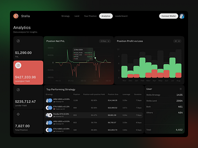 DeFi Protocol Dashboard Design crypto dashboard cryptocurrency dashboard dashboard dashboard design defi protocol investment dashboard ui ux web dashboard web design website website design