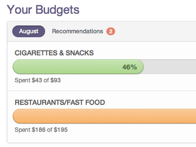 Budgets app chart gauge graph ui