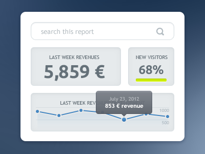 Dashboard business dashboard design intelligence retail statistics ui