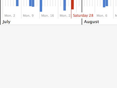 Timeline calendar crono date table time