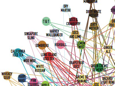 Cocktails Infographic