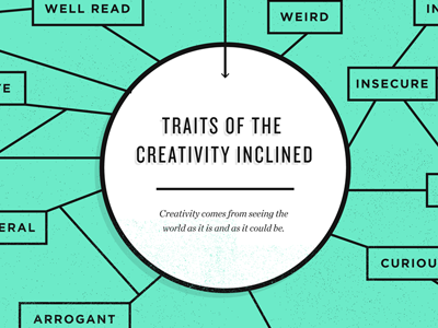 Thinking about Thinking chronicle diagram gotham infographic knockout