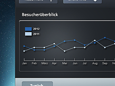 Interfacedesign for a monitoring tool background design interface kgm monitoring pattern stats tool web web app