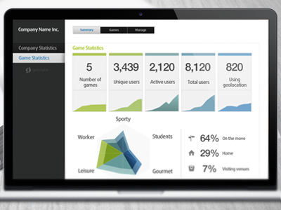 Analytics dashboard analytics dashboard ui