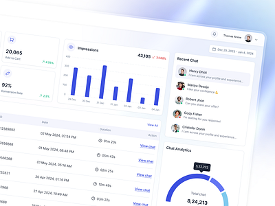 bodt - Tailwindcss Sales Dashboard analytics dashboard chart flowbite material tailwind saas sales analytics sales chat sales dashboard sales marketing tailwind tailwind css transaction report