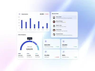 bodt - Sales Dashboard Widget analytics chart chart cards chat analytics clean dashboard widget flowbite minimal saas sales widget tailwind tailwind components widget