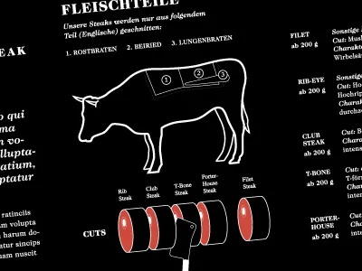 Steak fibel detail black clean illustration print steak type