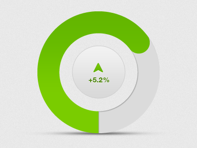 Graph UI graph index indicator process ui