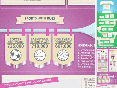 Infographic Detail design graphic design illustration infographic