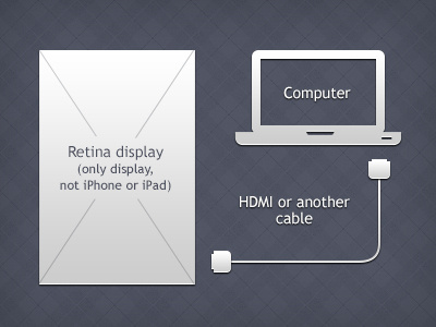 Retina display, idea display idea retina