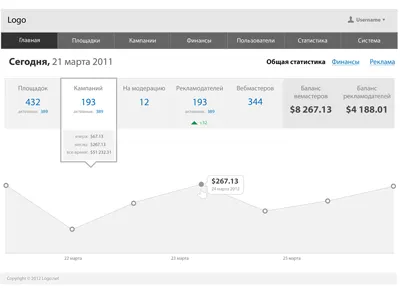 Dashboard analytics dashboard finances layout ui ux wireframe