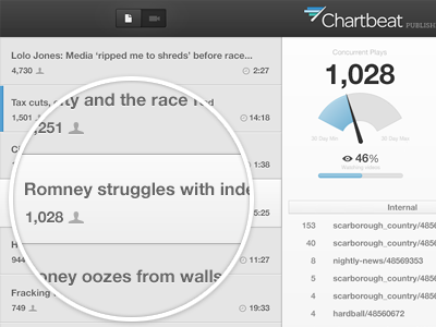 A new dashboard analytics app dashboard data list stats ui visualization web app