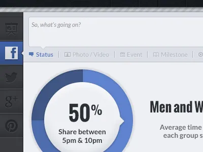 Social media management project app app design clean dashboard left navigation pie chart pie chart piechart status