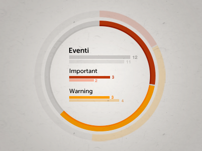 Pie graph for an health care app app graph infograph interaction ux visual