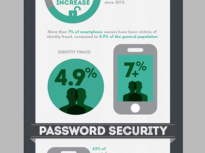 Latest infographics project (Development 3) info graphics infographics iphone numbers pattern stats texture web