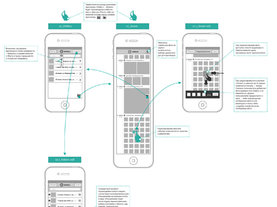 UI map ios iphone map ui wireframe