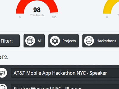 Status Board status